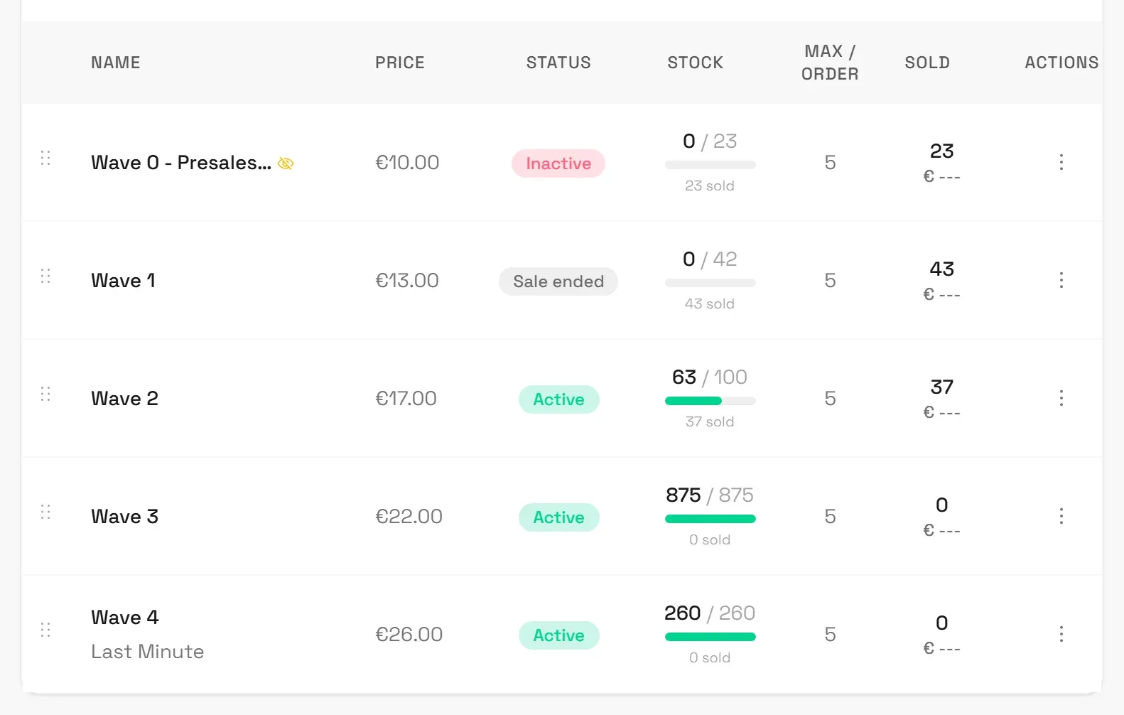 The ticket types table, with each row showing its price, stock and status badge.