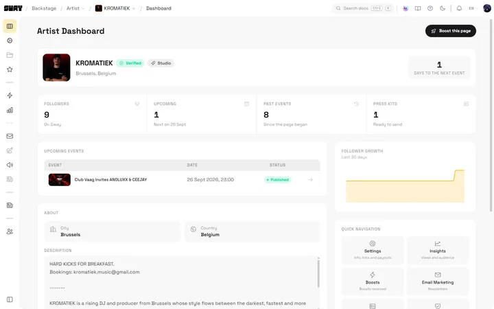 Your reach and your next shows, at a glance