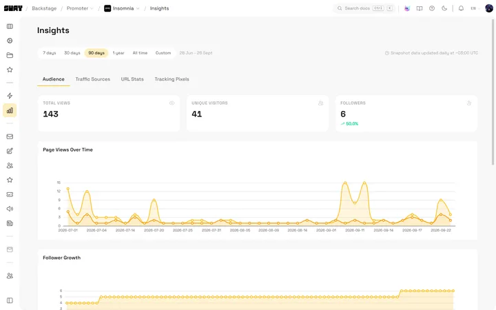 See exactly where your sales come from